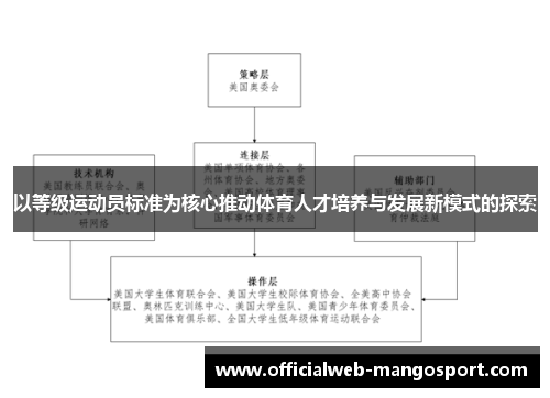 以等级运动员标准为核心推动体育人才培养与发展新模式的探索